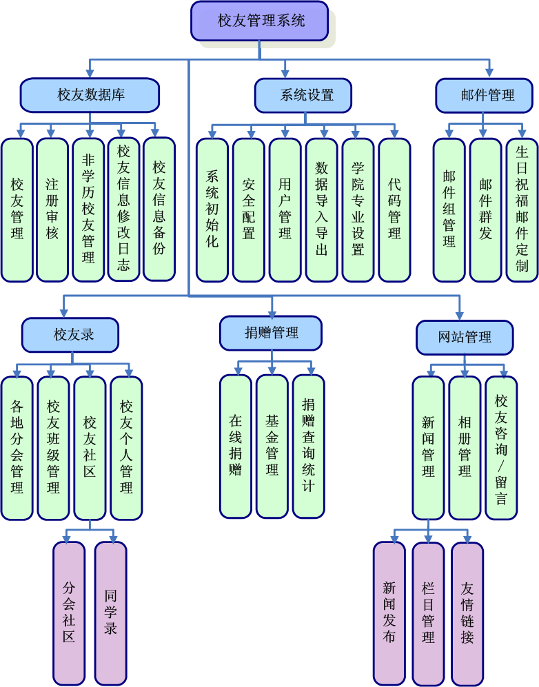 xiaoyou.png